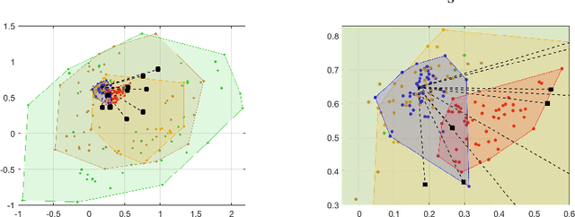 Figure 4 for Robust Target Localization in 2D: A Value-at-Risk Approach