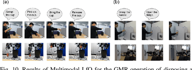 Figure 2 for Interactive Learning-from-Observation through multimodal human demonstration