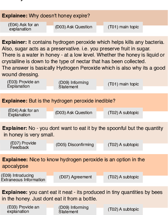 Figure 1 for Modeling the Quality of Dialogical Explanations