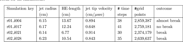 Figure 2 for Spatio-Temporal Surrogates for Interaction of a Jet with High Explosives: Part II -- Clustering Extremely High-Dimensional Grid-Based Data