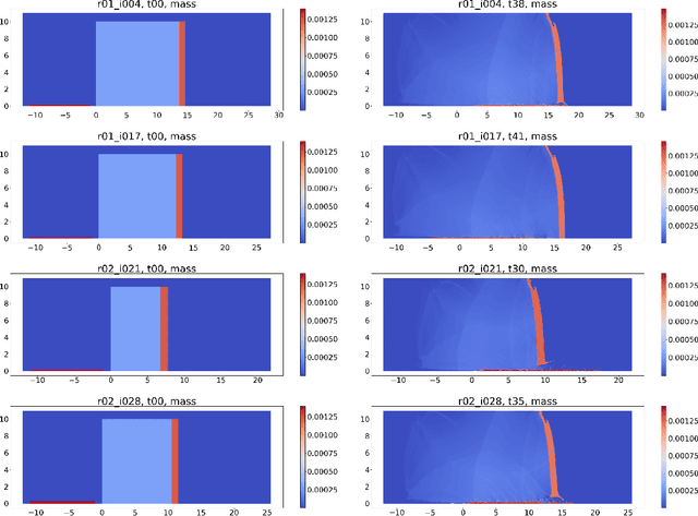 Figure 3 for Spatio-Temporal Surrogates for Interaction of a Jet with High Explosives: Part II -- Clustering Extremely High-Dimensional Grid-Based Data