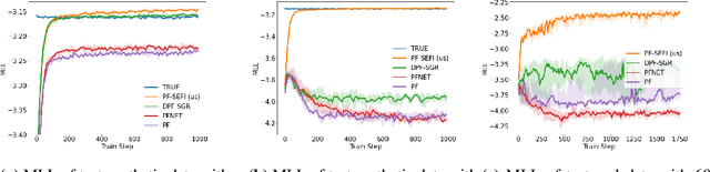 Figure 3 for Particle-Based Score Estimation for State Space Model Learning in Autonomous Driving