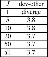 Figure 1 for Investigating the Effect of Language Models in Sequence Discriminative Training for Neural Transducers