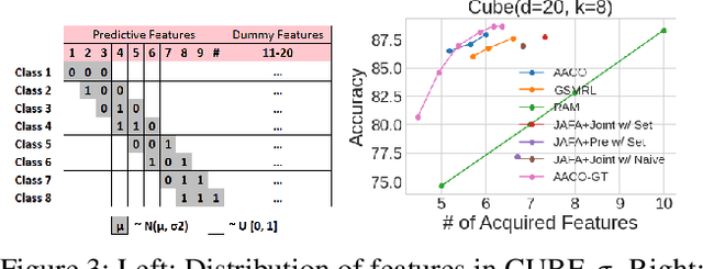 Figure 3 for Acquisition Conditioned Oracle for Nongreedy Active Feature Acquisition