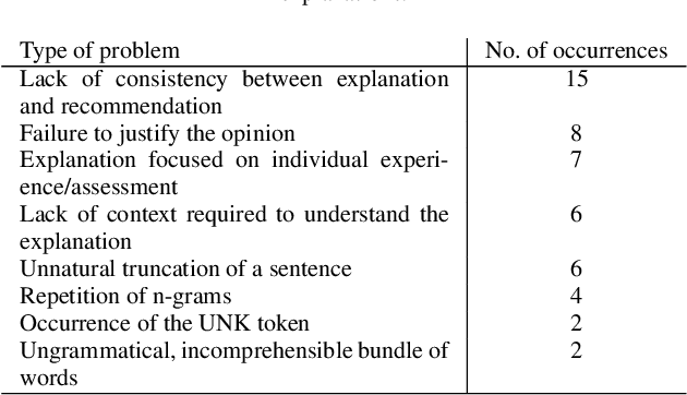 Figure 2 for The Problem of Coherence in Natural Language Explanations of Recommendations
