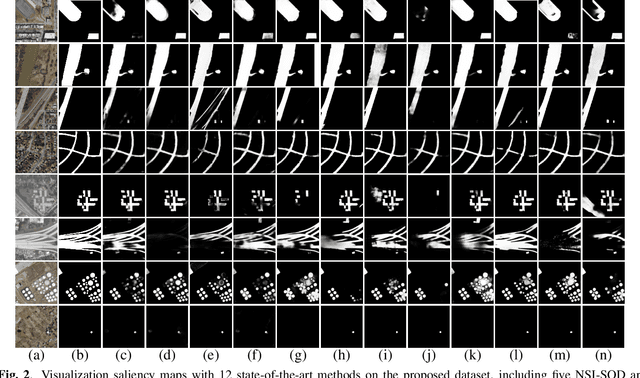 Figure 4 for RSSOD-Bench: A large-scale benchmark dataset for Salient Object Detection in Optical Remote Sensing Imagery