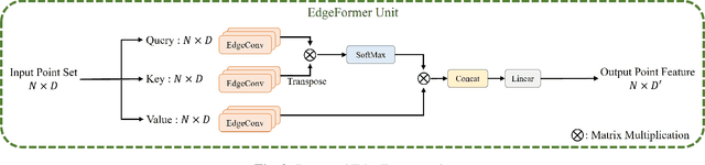 Figure 3 for PU-EdgeFormer: Edge Transformer for Dense Prediction in Point Cloud Upsampling