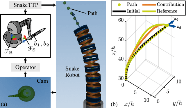 Figure 1 for Intuitive Telemanipulation of Hyper-Redundant Snake Robots within Locomotion and Reorientation using Task-Priority Inverse Kinematics