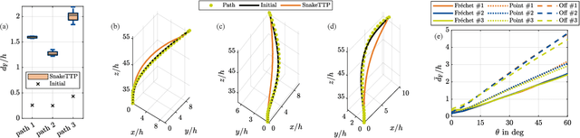 Figure 4 for Intuitive Telemanipulation of Hyper-Redundant Snake Robots within Locomotion and Reorientation using Task-Priority Inverse Kinematics