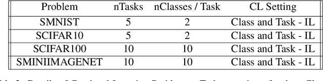 Figure 3 for Assessor-Guided Learning for Continual Environments