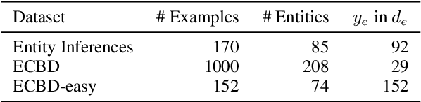 Figure 3 for Can LMs Learn New Entities from Descriptions? Challenges in Propagating Injected Knowledge