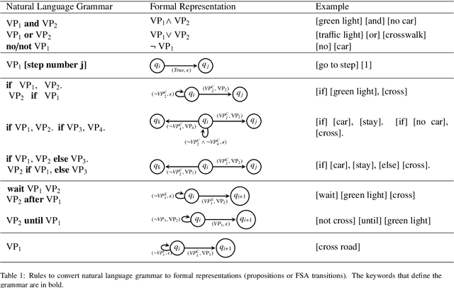 Figure 2 for Multimodal Pretrained Models for Sequential Decision-Making: Synthesis, Verification, Grounding, and Perception