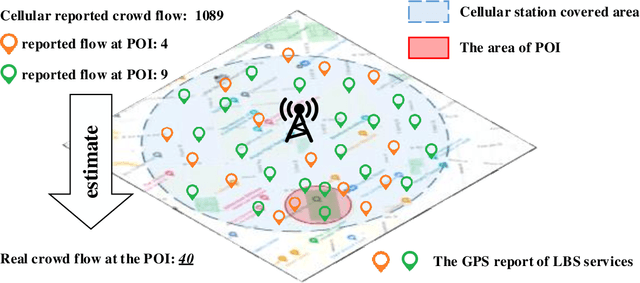 Figure 1 for Spatio-Temporal Contrastive Self-Supervised Learning for POI-level Crowd Flow Inference