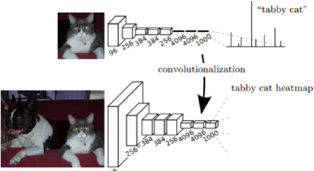 Figure 1 for A Comprehensive Review of Modern Object Segmentation Approaches