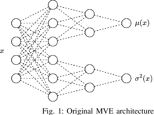 Figure 1 for Optimal Training of Mean Variance Estimation Neural Networks