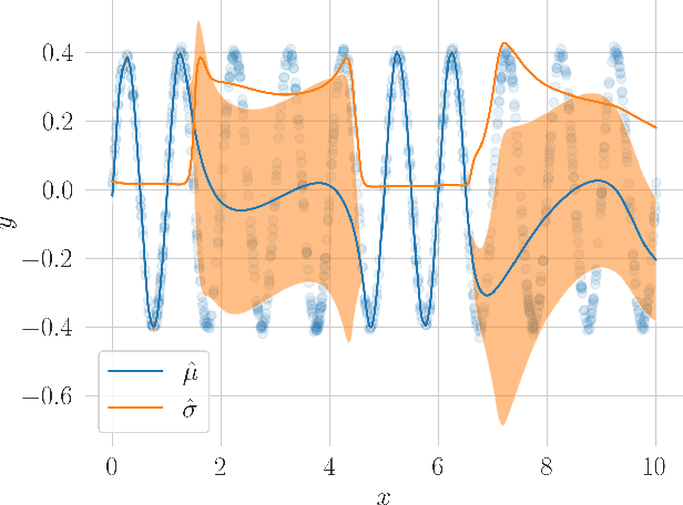 Figure 2 for Optimal Training of Mean Variance Estimation Neural Networks