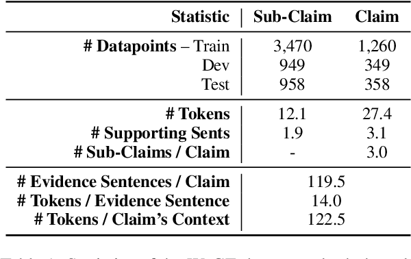 Figure 2 for WiCE: Real-World Entailment for Claims in Wikipedia