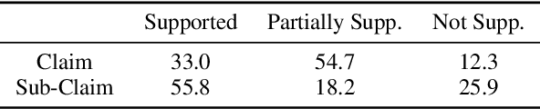 Figure 4 for WiCE: Real-World Entailment for Claims in Wikipedia