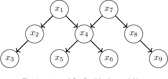 Figure 1 for Learning causal graphs using variable grouping according to ancestral relationship
