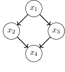Figure 2 for Learning causal graphs using variable grouping according to ancestral relationship