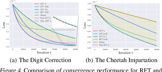 Figure 4 for Nonparametric Iterative Machine Teaching