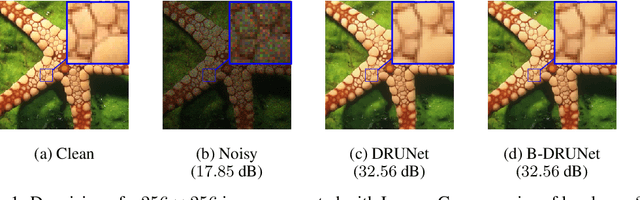 Figure 1 for Convergent Bregman Plug-and-Play Image Restoration for Poisson Inverse Problems