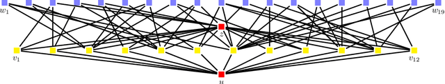 Figure 3 for LoNe Sampler: Graph node embeddings by coordinated local neighborhood sampling