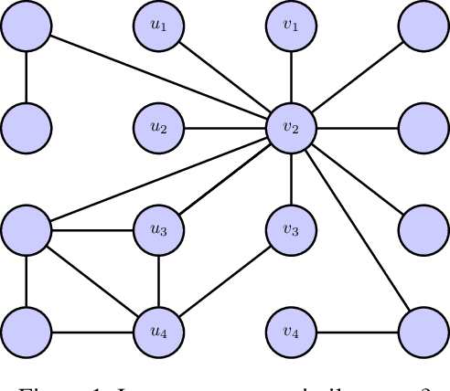 Figure 1 for LoNe Sampler: Graph node embeddings by coordinated local neighborhood sampling