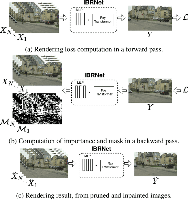 Figure 1 for Learn how to Prune Pixels for Multi-view Neural Image-based Synthesis