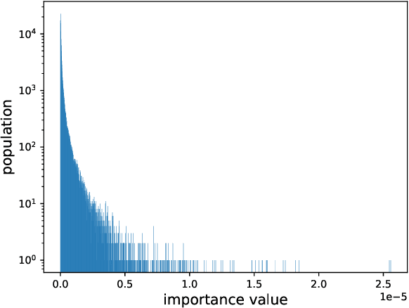 Figure 3 for Learn how to Prune Pixels for Multi-view Neural Image-based Synthesis