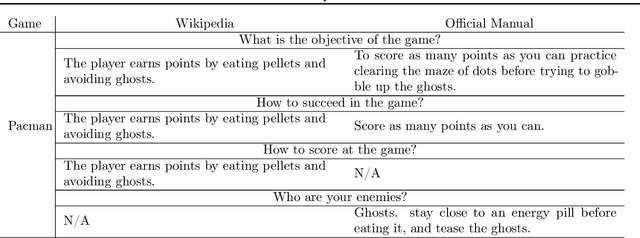 Figure 2 for Read and Reap the Rewards: Learning to Play Atari with the Help of Instruction Manuals