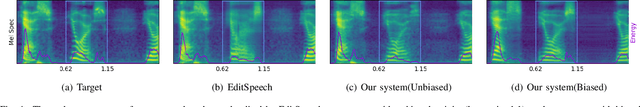 Figure 4 for Cross-Utterance Conditioned VAE for Speech Generation