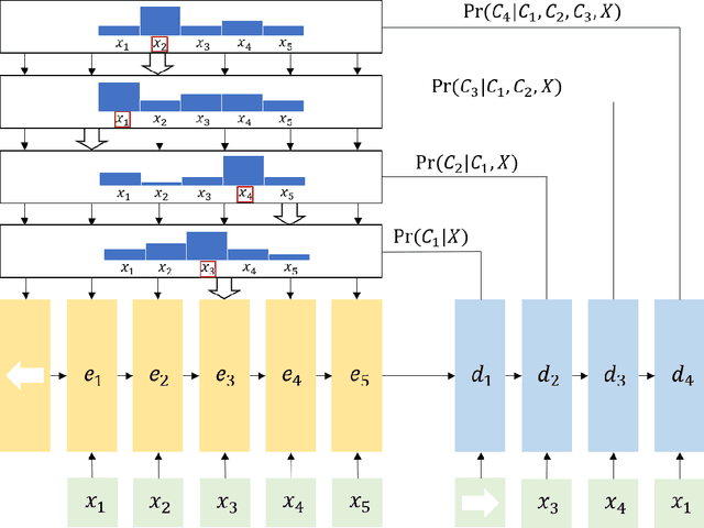 Figure 3 for A Survey on Influence Maximization: From an ML-Based Combinatorial Optimization