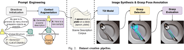 Figure 2 for Grasp-Anything: Large-scale Grasp Dataset from Foundation Models