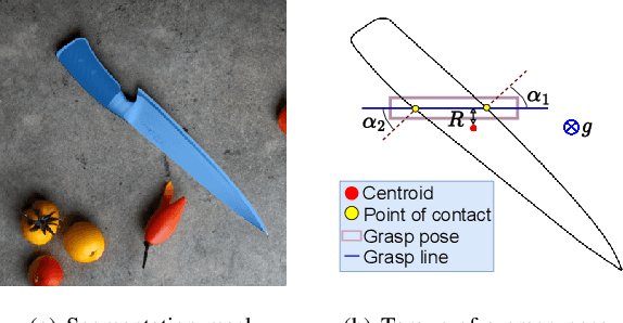 Figure 3 for Grasp-Anything: Large-scale Grasp Dataset from Foundation Models