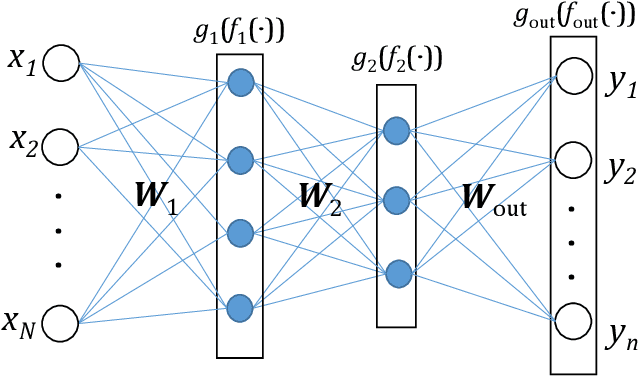 Figure 1 for Supporting Future Electrical Utilities: Using Deep Learning Methods in EMS and DMS Algorithms