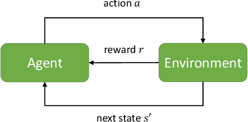 Figure 2 for Supporting Future Electrical Utilities: Using Deep Learning Methods in EMS and DMS Algorithms