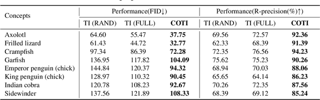 Figure 2 for Controllable Textual Inversion for Personalized Text-to-Image Generation