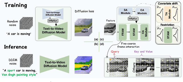 Figure 2 for Towards Consistent Video Editing with Text-to-Image Diffusion Models