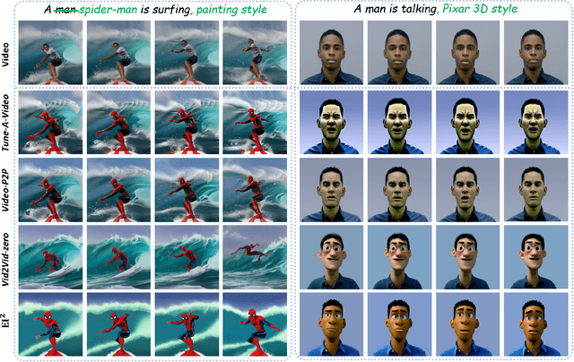 Figure 3 for Towards Consistent Video Editing with Text-to-Image Diffusion Models