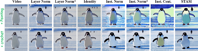 Figure 4 for Towards Consistent Video Editing with Text-to-Image Diffusion Models