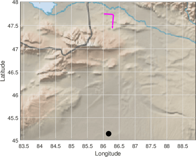 Figure 1 for Quality of Service Based Radar Resource Management for Navigation and Positioning