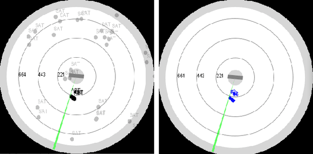 Figure 3 for Quality of Service Based Radar Resource Management for Navigation and Positioning
