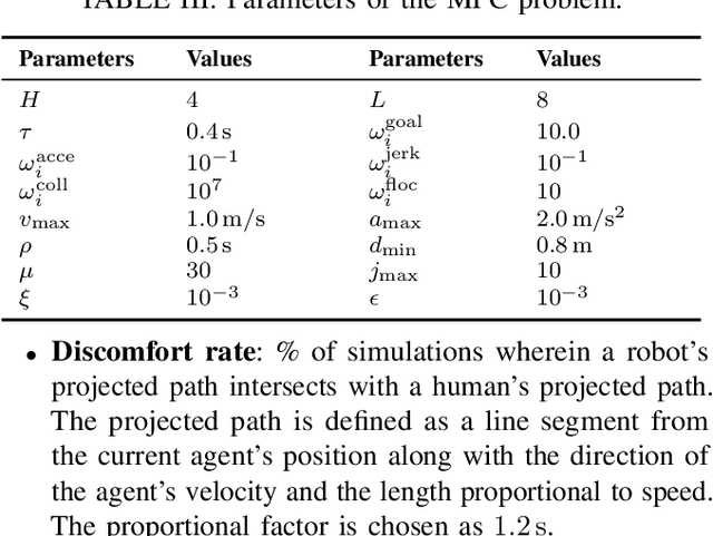 Figure 4 for Multi-Robot Cooperative Navigation in Crowds: A Game-Theoretic Learning-Based Model Predictive Control Approach