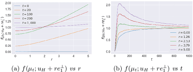 Figure 2 for On the symmetries in the dynamics of wide two-layer neural networks