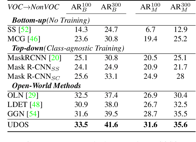 Figure 2 for Open-world Instance Segmentation: Top-down Learning with Bottom-up Supervision