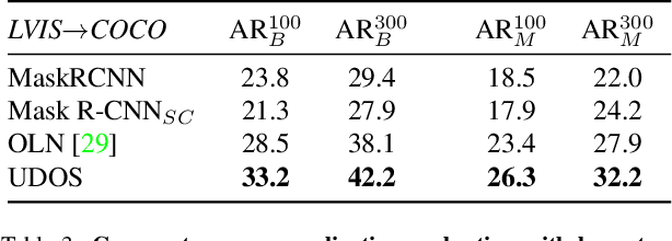 Figure 4 for Open-world Instance Segmentation: Top-down Learning with Bottom-up Supervision