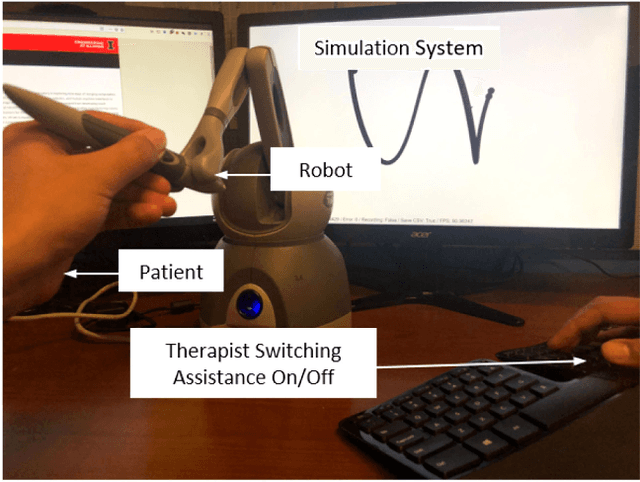 Figure 3 for iART: Learning from Demonstration for Assisted Robotic Therapy Using LSTM