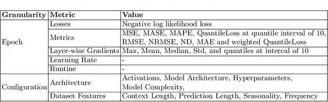 Figure 4 for Hyperparameter Tuning MLPs for Probabilistic Time Series Forecasting