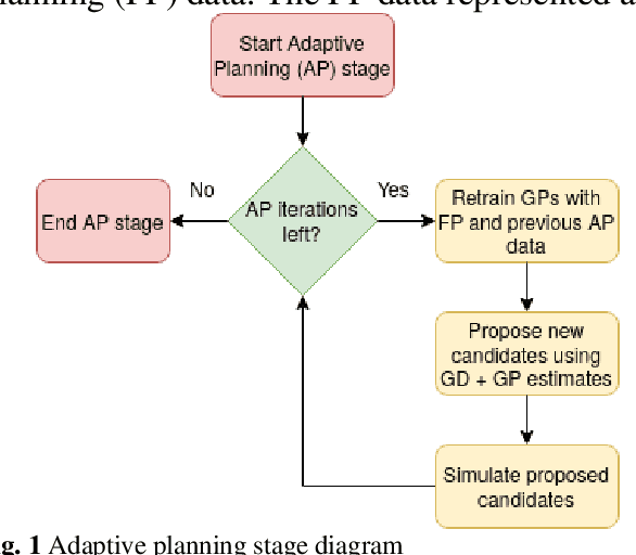 Figure 1 for Adaptive Planning Search Algorithm for Analog Circuit Verification
